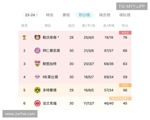 德甲各支球队的购买力分析与转会开支对比