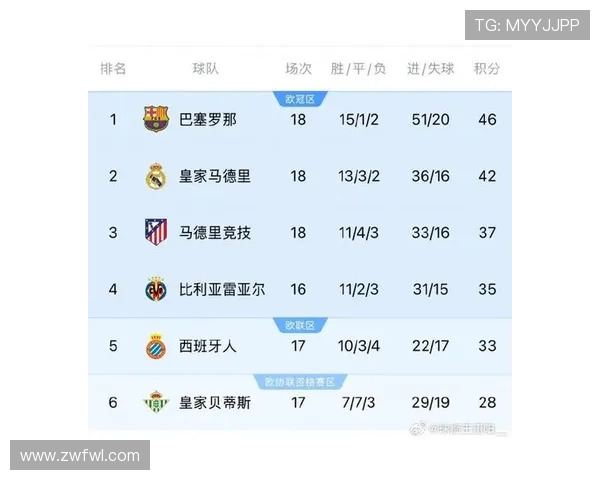 西甲联赛官网赛程：西甲联赛官网提供的完整赛程安排