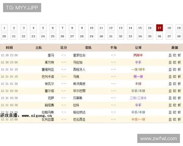 西甲赛程16-17赛季全数据分析：谁打得最累？